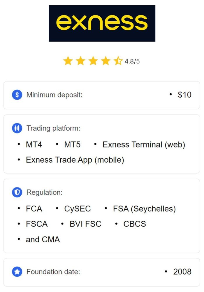 Global Exness Broker A Comprehensive Overview and Analysis Global Exness Broker A Comprehensive Overview and Analysis